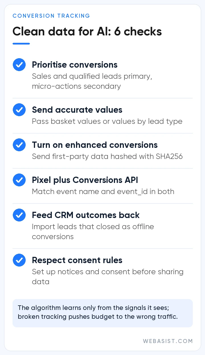 Clean conversion data checklist for AI-powered ad optimization: priorities, values, enhanced conversions, CAPI and CRM