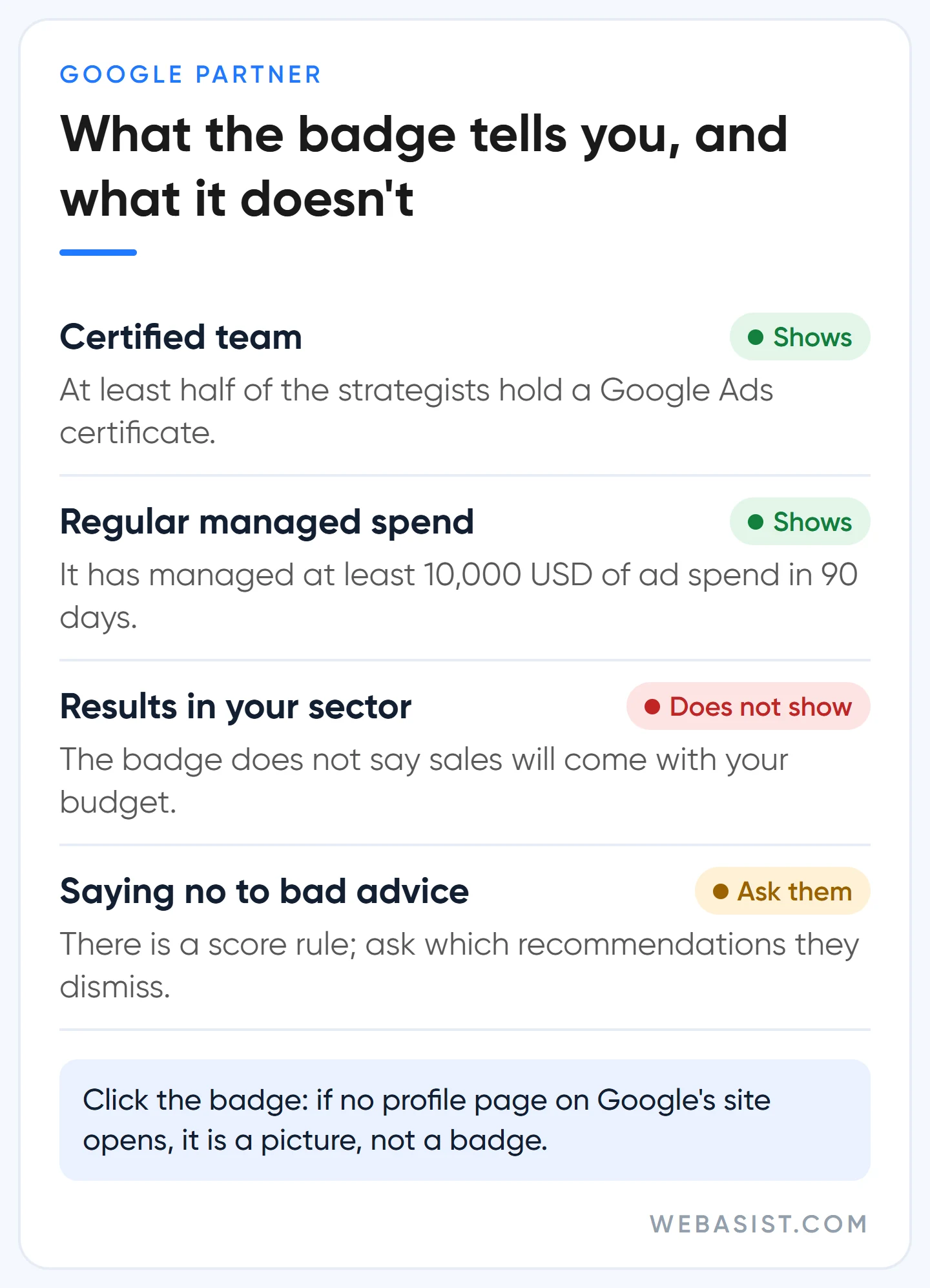 What the Google Partner badge shows and does not show: certification, spend, results, recommendations