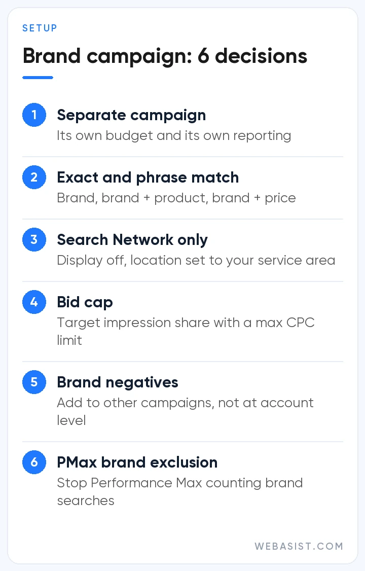 Google Ads brand campaign setup: separate campaign, exact match, bid cap and brand negatives