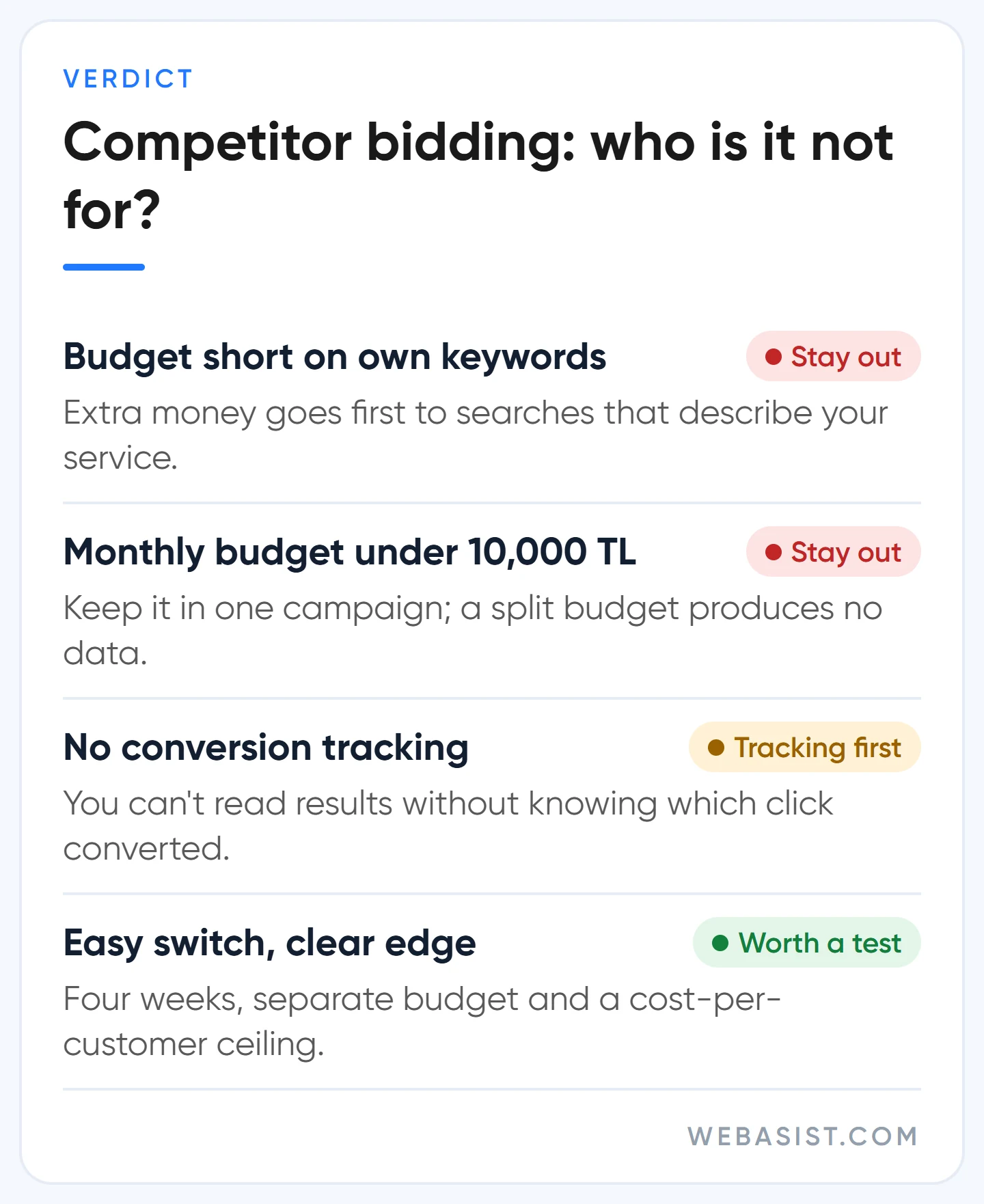 Who competitor brand bidding is not for: a verdict by budget, tracking and ease of switching