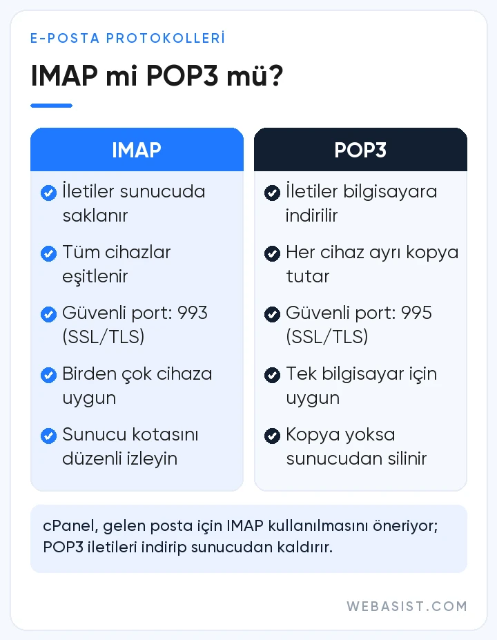 IMAP ve POP3 karşılaştırması: iletilerin saklandığı yer, cihaz eşitleme ve cPanel güvenli portları 993 ile 995