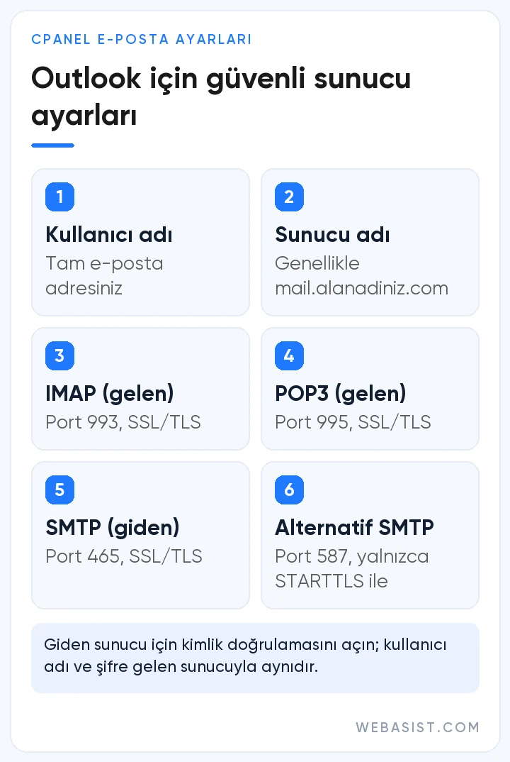 cPanel Outlook kurulumu için güvenli sunucu ayarları: IMAP 993, POP3 995, SMTP 465 SSL/TLS ve 587 STARTTLS