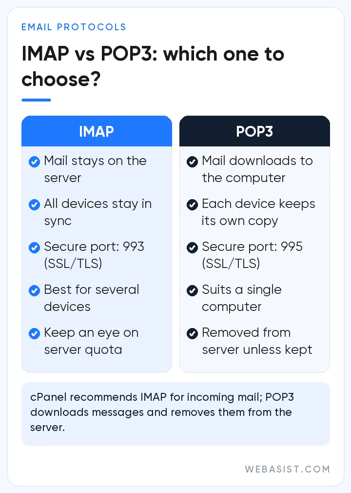 IMAP vs POP3 for cPanel email in Outlook: where mail is stored, device sync and secure ports 993 and 995