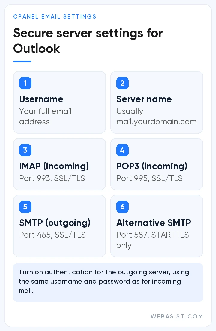 Secure settings to set up cPanel email in Outlook: IMAP 993, POP3 995, SMTP 465 SSL/TLS and 587 STARTTLS