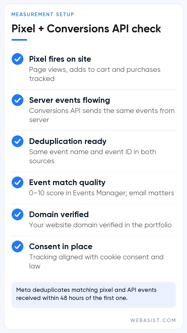 Facebook ads guide checklist for Meta Pixel and Conversions API setup, deduplication and event match quality