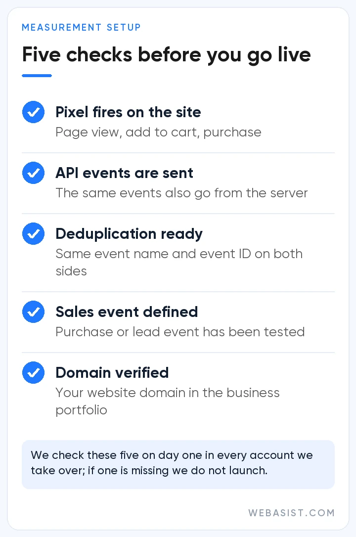 Measurement checklist before Facebook ads: pixel, Conversions API, deduplication, purchase event, domain