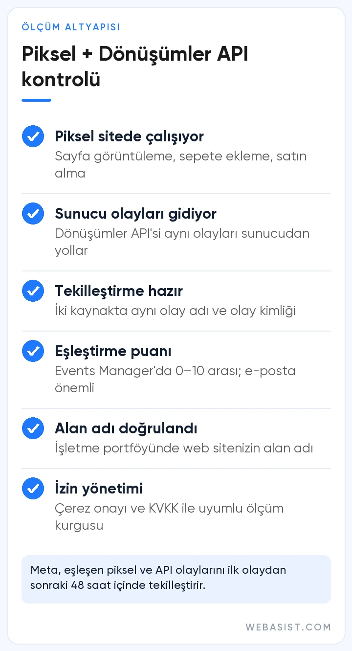 Facebook reklam verme için Meta Pikseli ve Dönüşümler API'si kurulum kontrol listesi infografiği