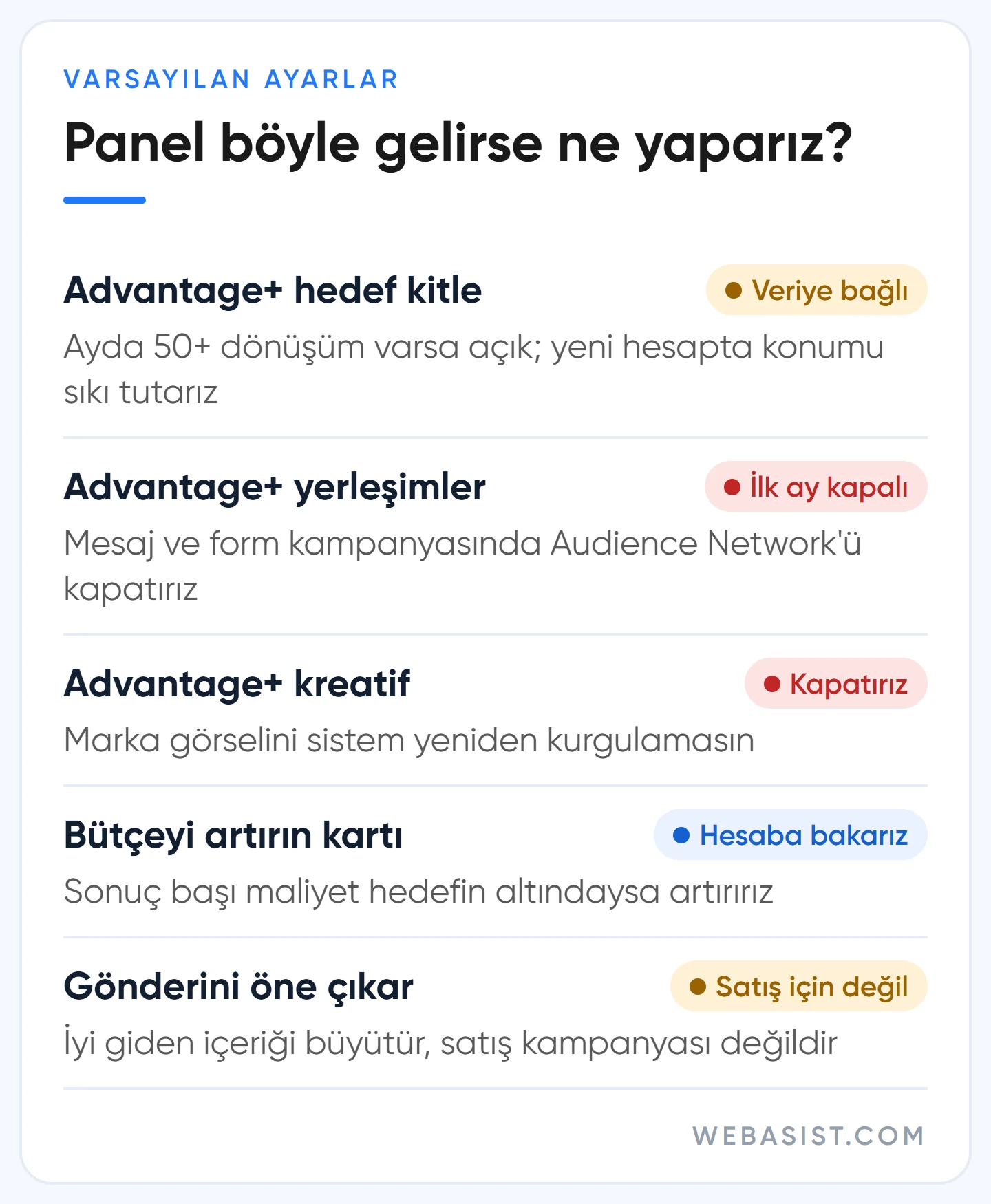 Meta Reklam Yöneticisi varsayılan ayarları ve WebAsist'in her birinde ne yaptığını gösteren durum listesi