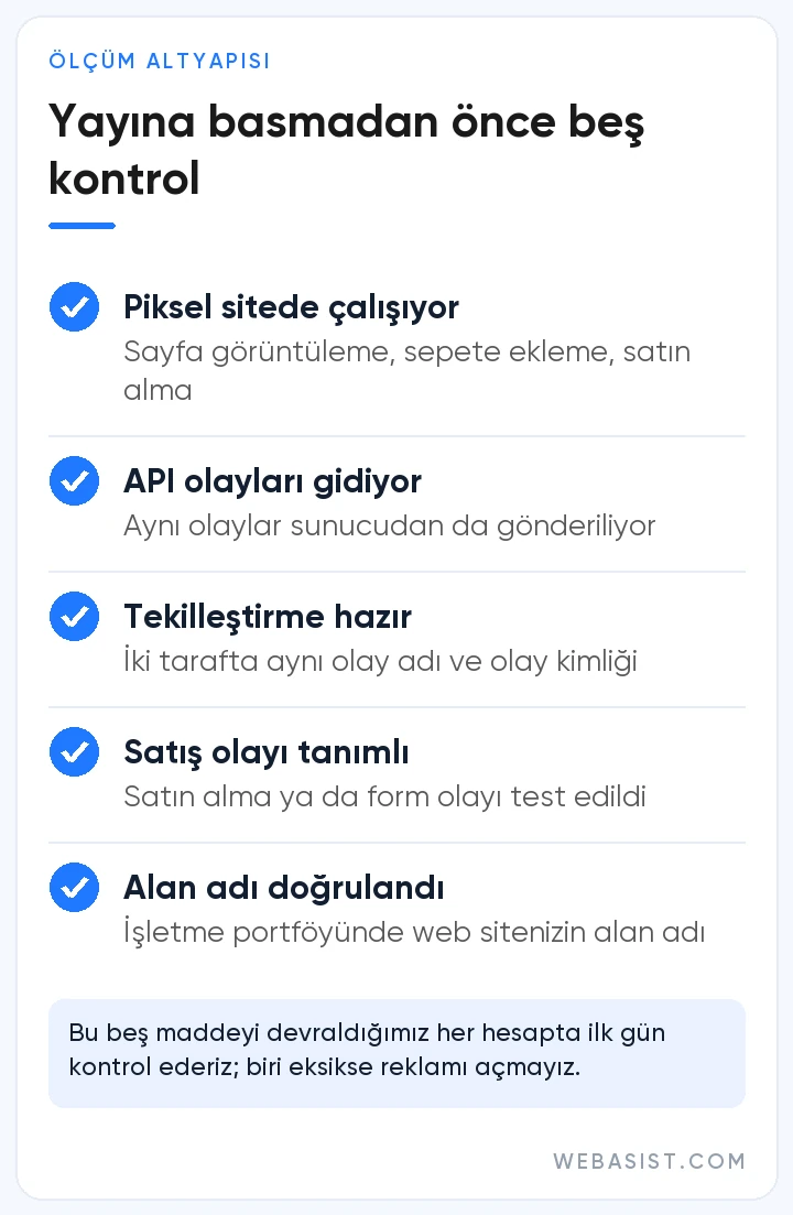 Facebook reklamı öncesi ölçüm kontrol listesi: piksel, Dönüşümler API'si, tekilleştirme, satın alma olayı, alan adı
