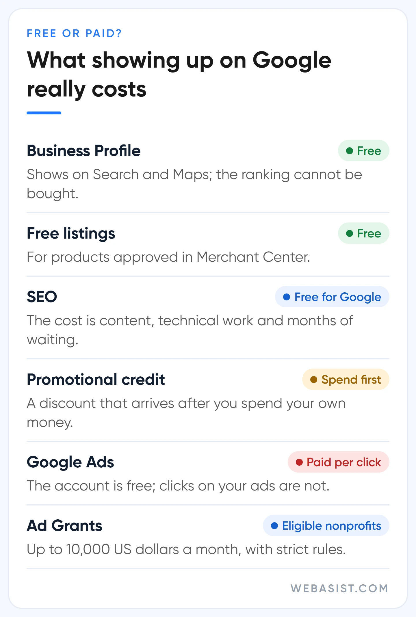 Is Google Ads free? Cost status of Business Profile, free listings, SEO, promotional credit, Google Ads and Ad Grants