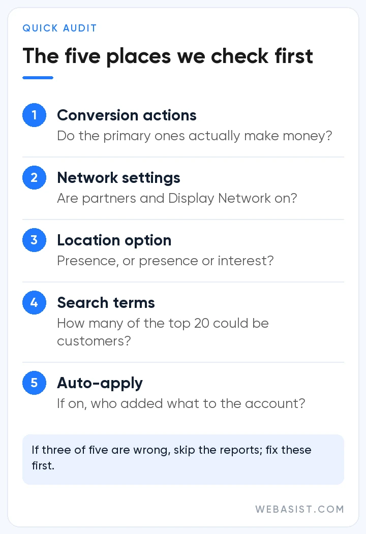 Google Ads account audit: the five places checked in the first 20 minutes of a new account