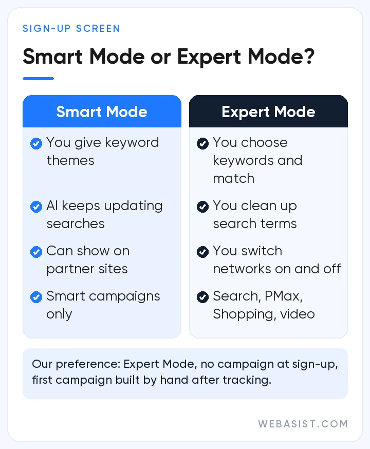 Google Ads Smart Mode versus Expert Mode: keyword control, network choice and campaign types