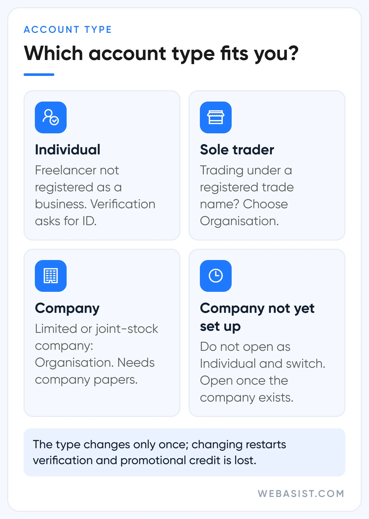 Google Ads Individual or Organisation account: the right type for freelancers, sole traders and companies