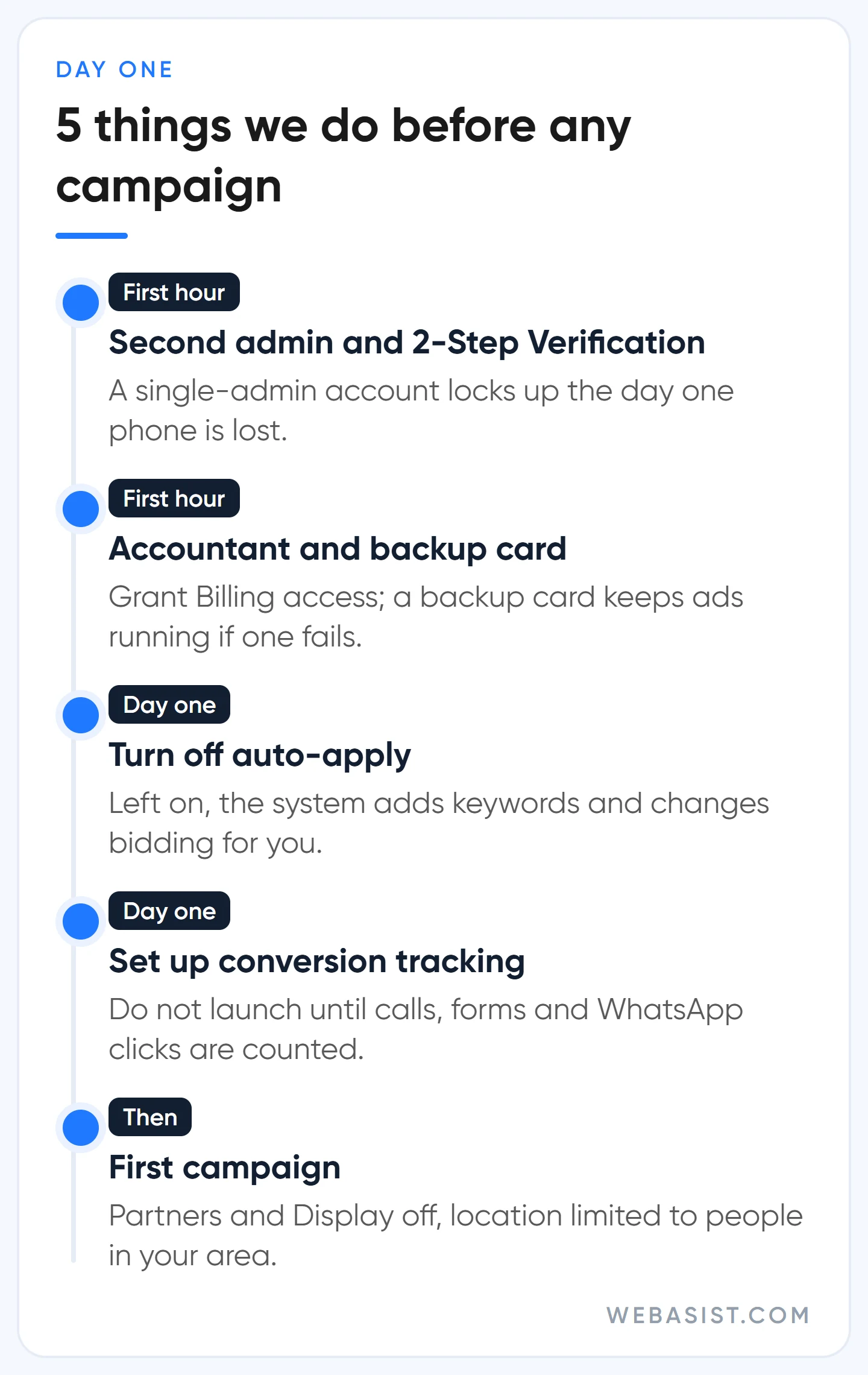 Day-one plan after opening a new Google Ads account: security, payments, recommendations, tracking, first campaign