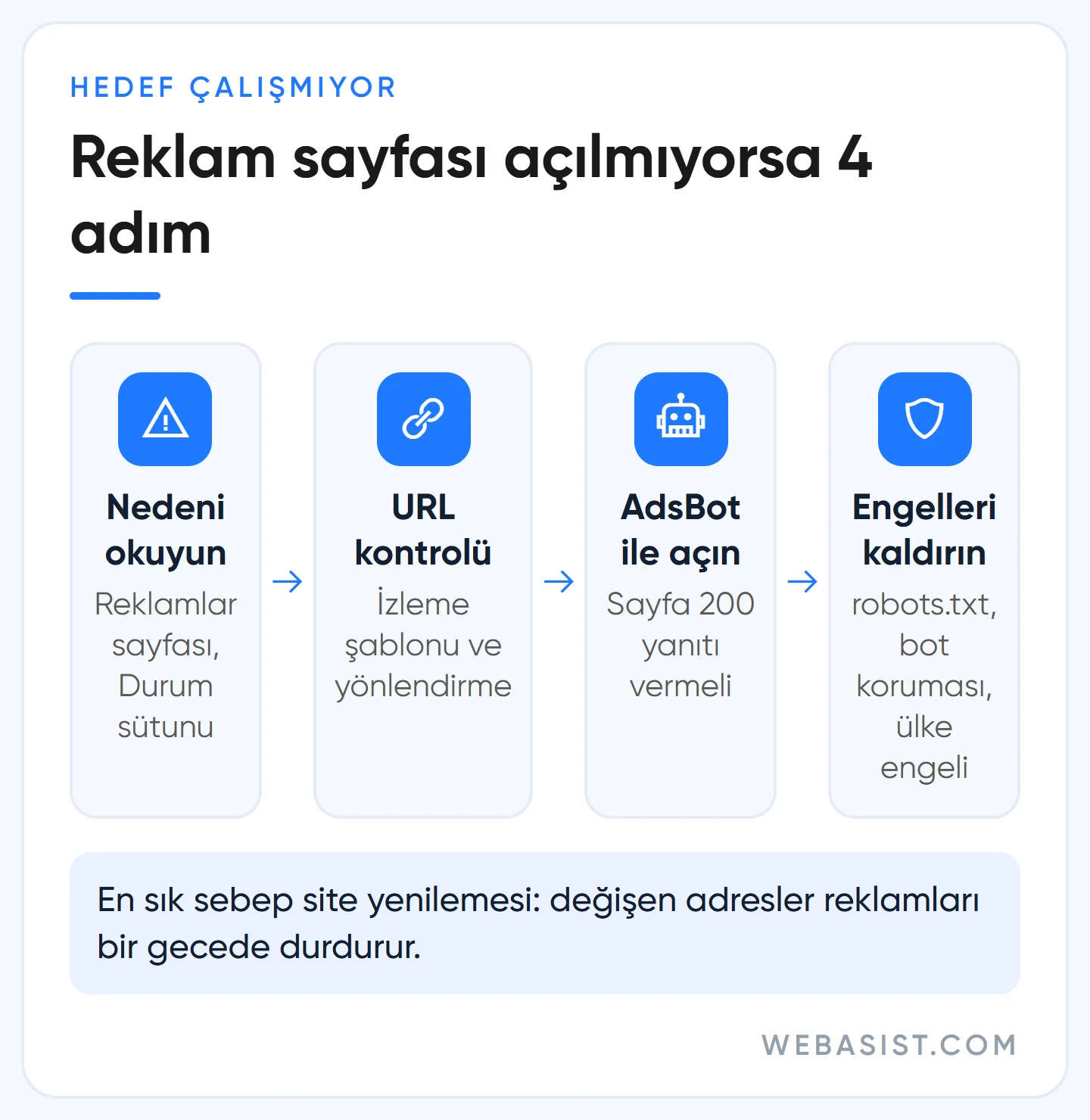Google Ads açılış sayfası açılmıyor: hedef çalışmıyor hatasını dört adımda çözme
