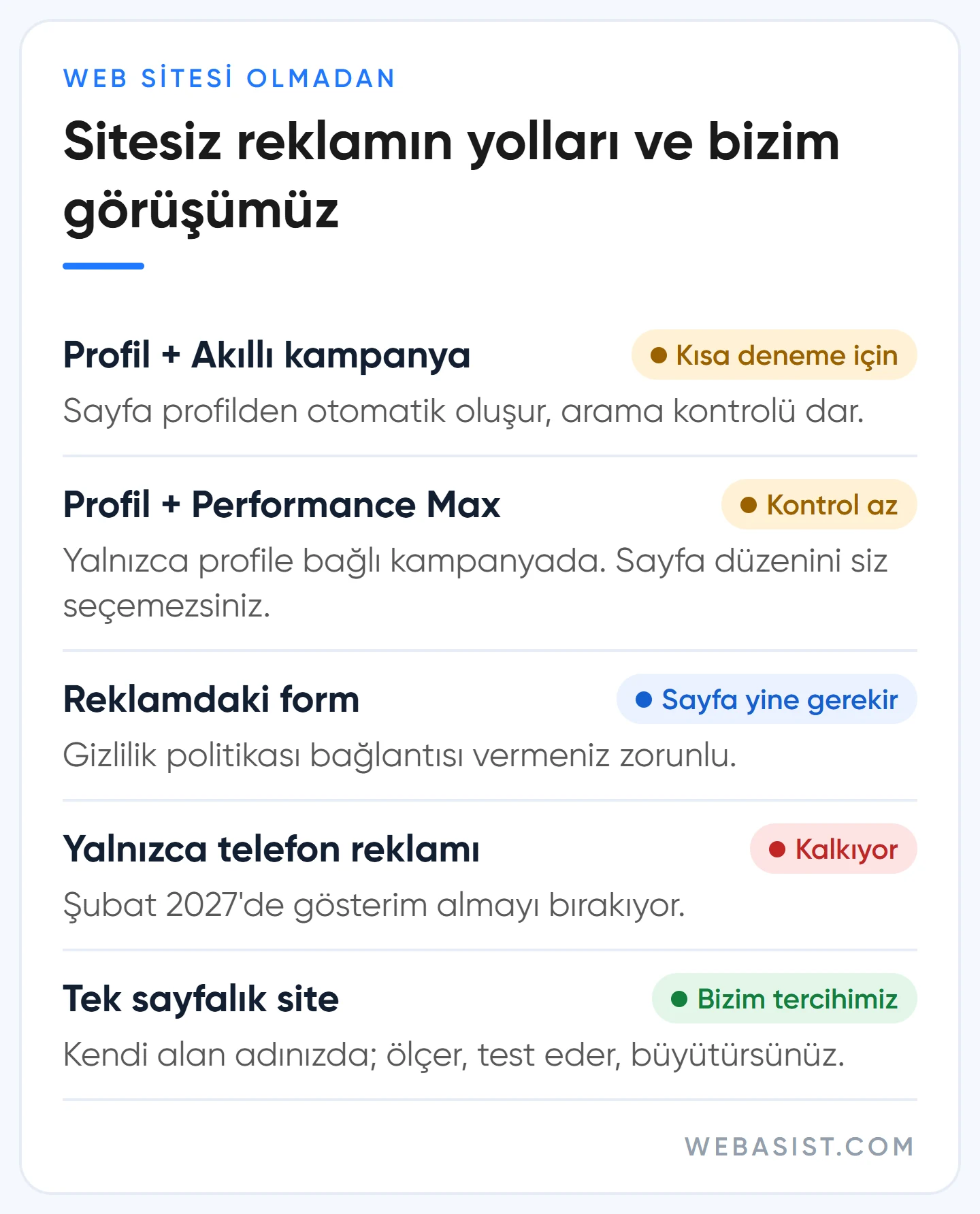 Web sitesi olmadan Google reklam verme seçenekleri ve sınırları: İşletme Profili, form, telefon, tek sayfa