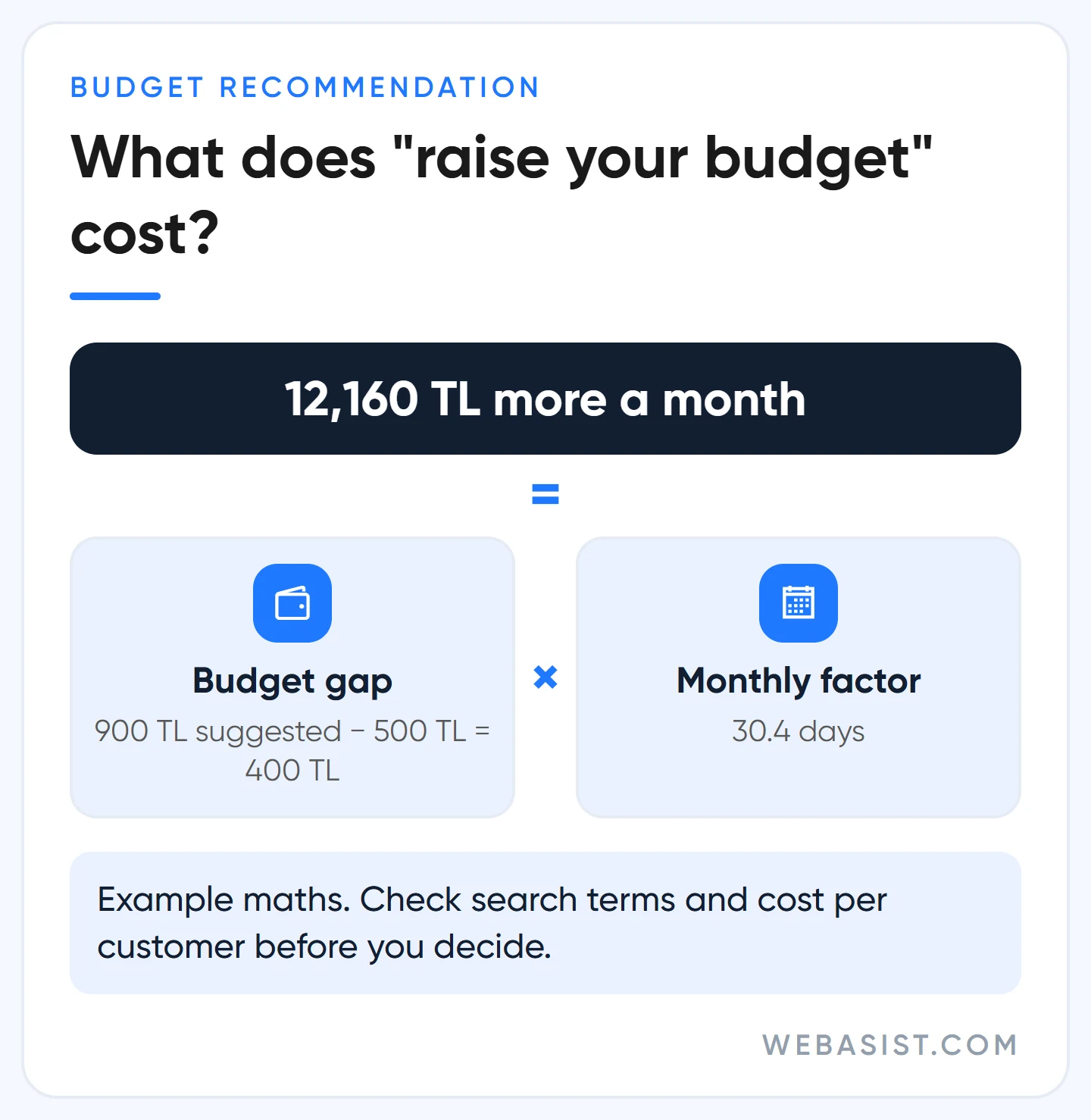 Google Ads Limited by budget: monthly TL difference of the recommended budget