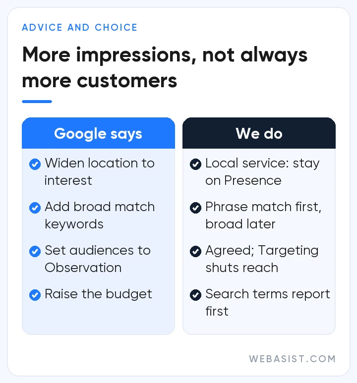 Google Ads targeting recommendations versus WebAsist's choices: location, match type, audience, budget
