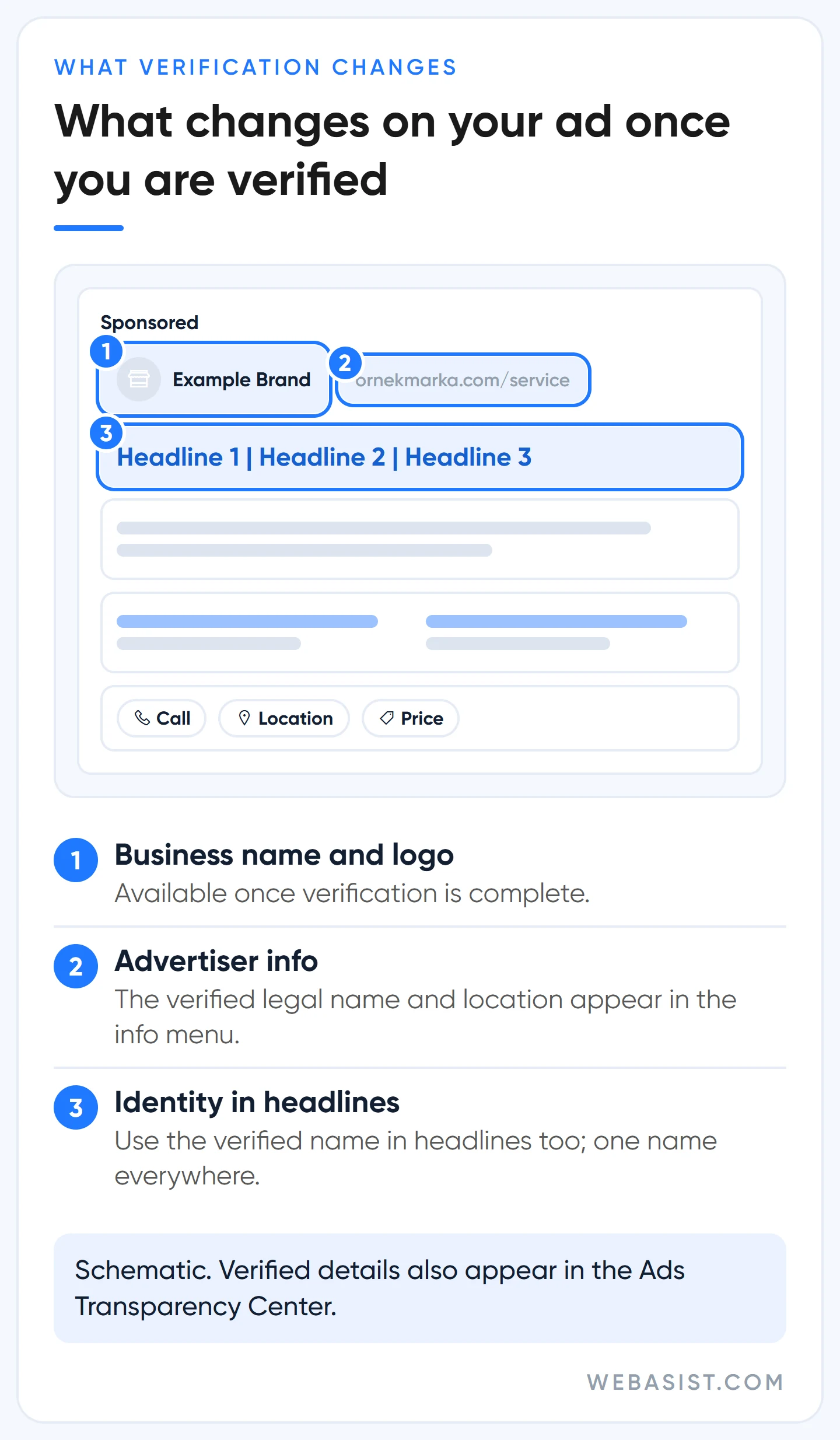 Where business name, logo and advertiser info appear on a Search ad after Google Ads advertiser verification