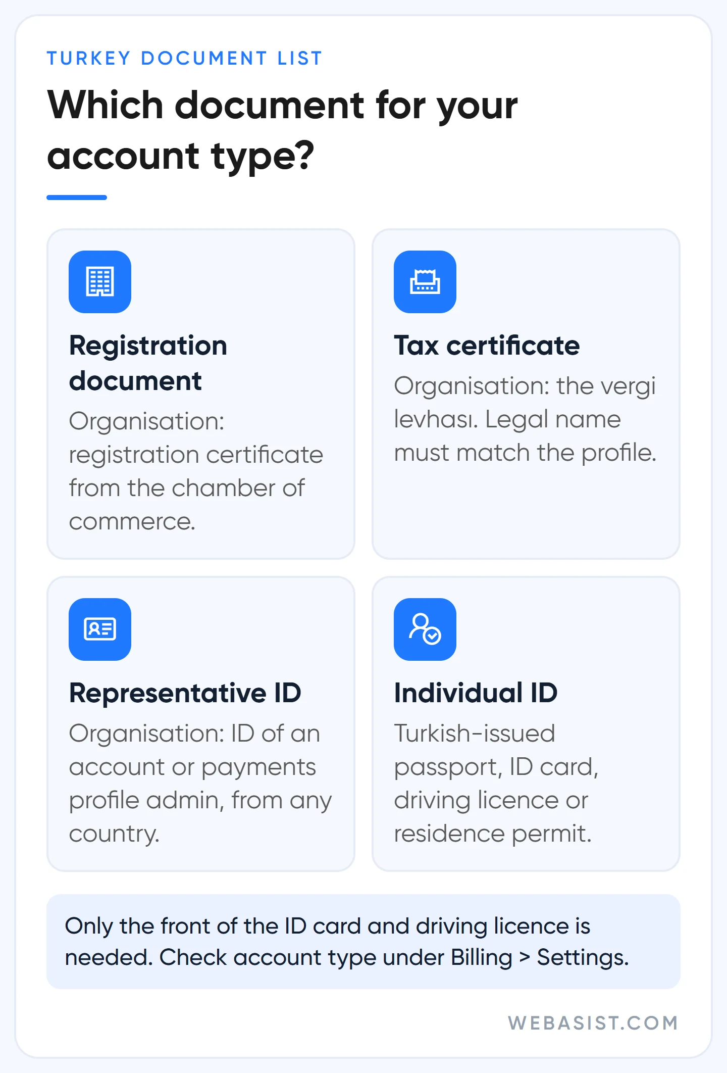 Documents accepted for Google Ads advertiser verification in Turkey, for organisations and individuals