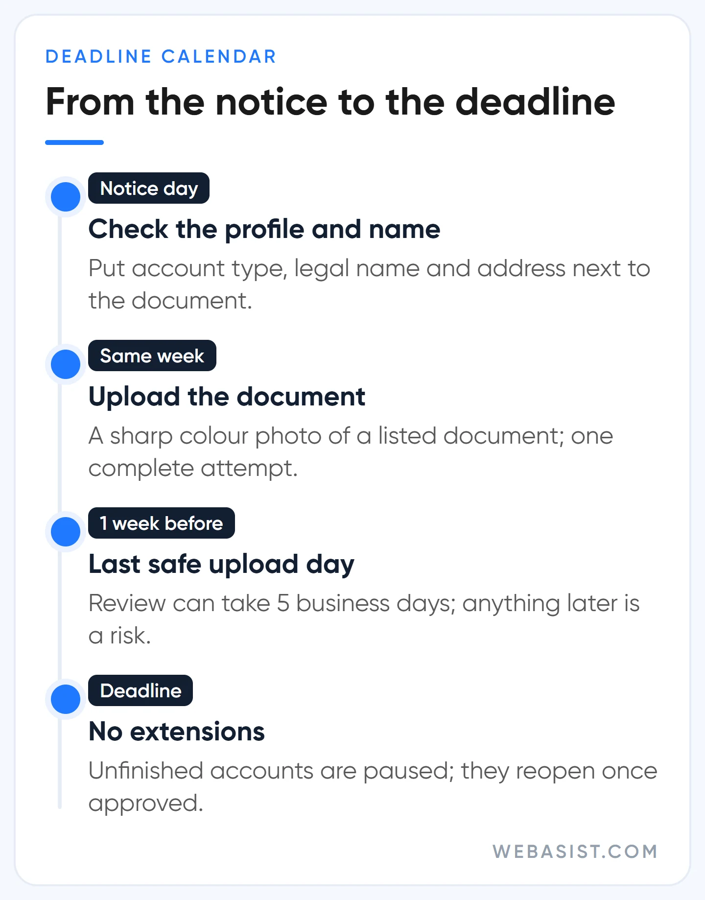 Google Ads advertiser verification deadline calendar: when to upload the document