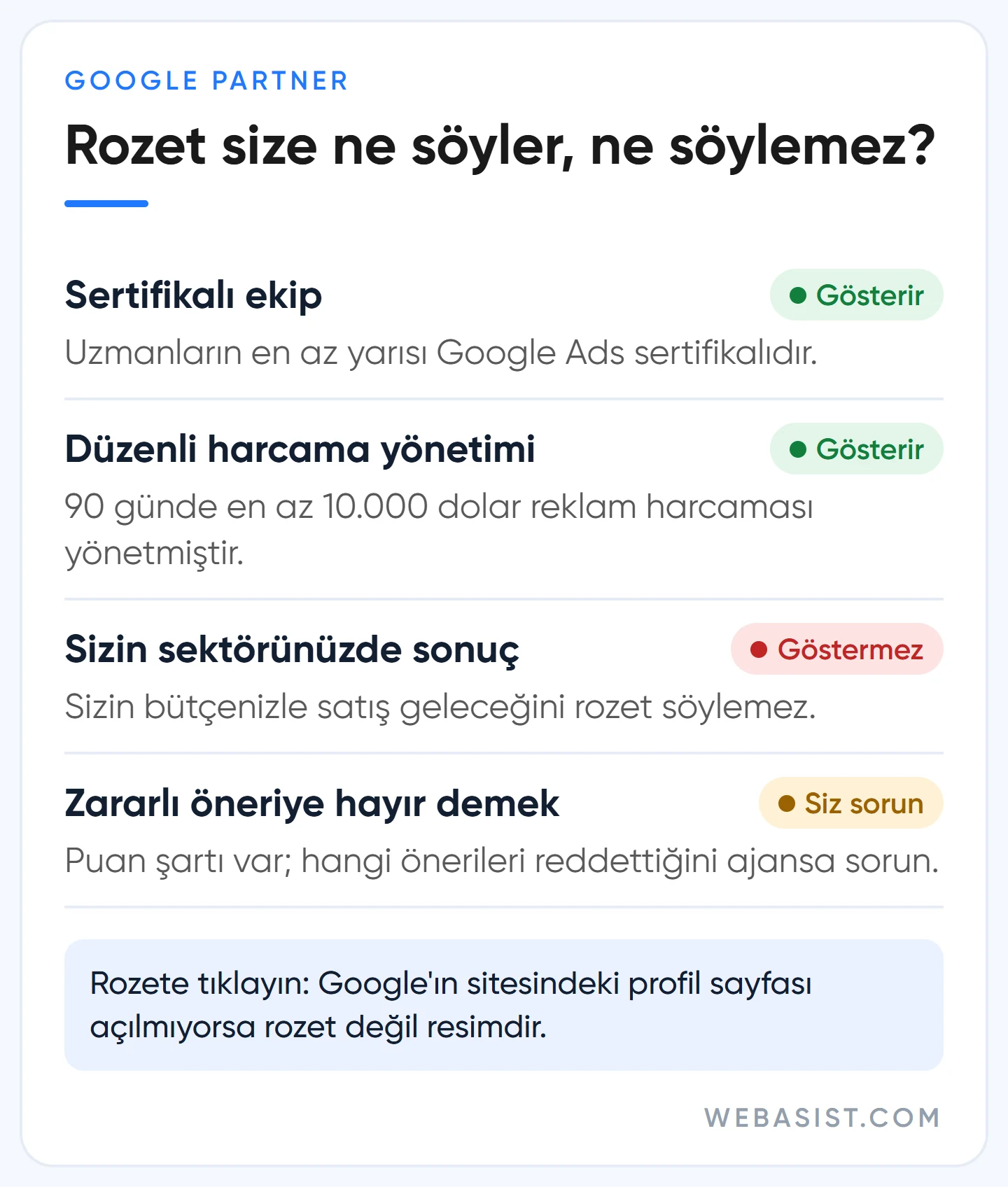 Google Partner rozeti neyi gösterir neyi göstermez: sertifika, harcama, sonuç ve öneriler