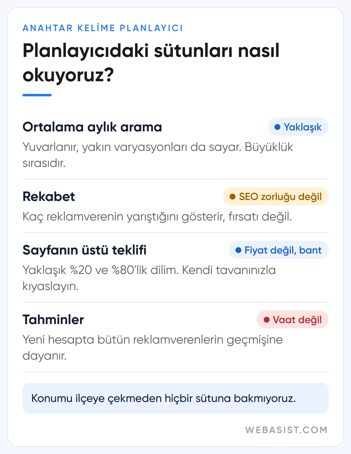 Google Anahtar Kelime Planlayıcı sütunları nasıl okunur: arama hacmi, rekabet, teklif aralığı, tahmin