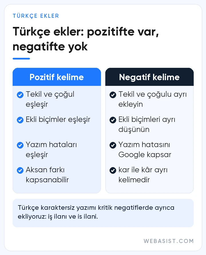 Türkçe ekler Google Ads pozitif ve negatif anahtar kelimelerde nasıl farklı çalışır