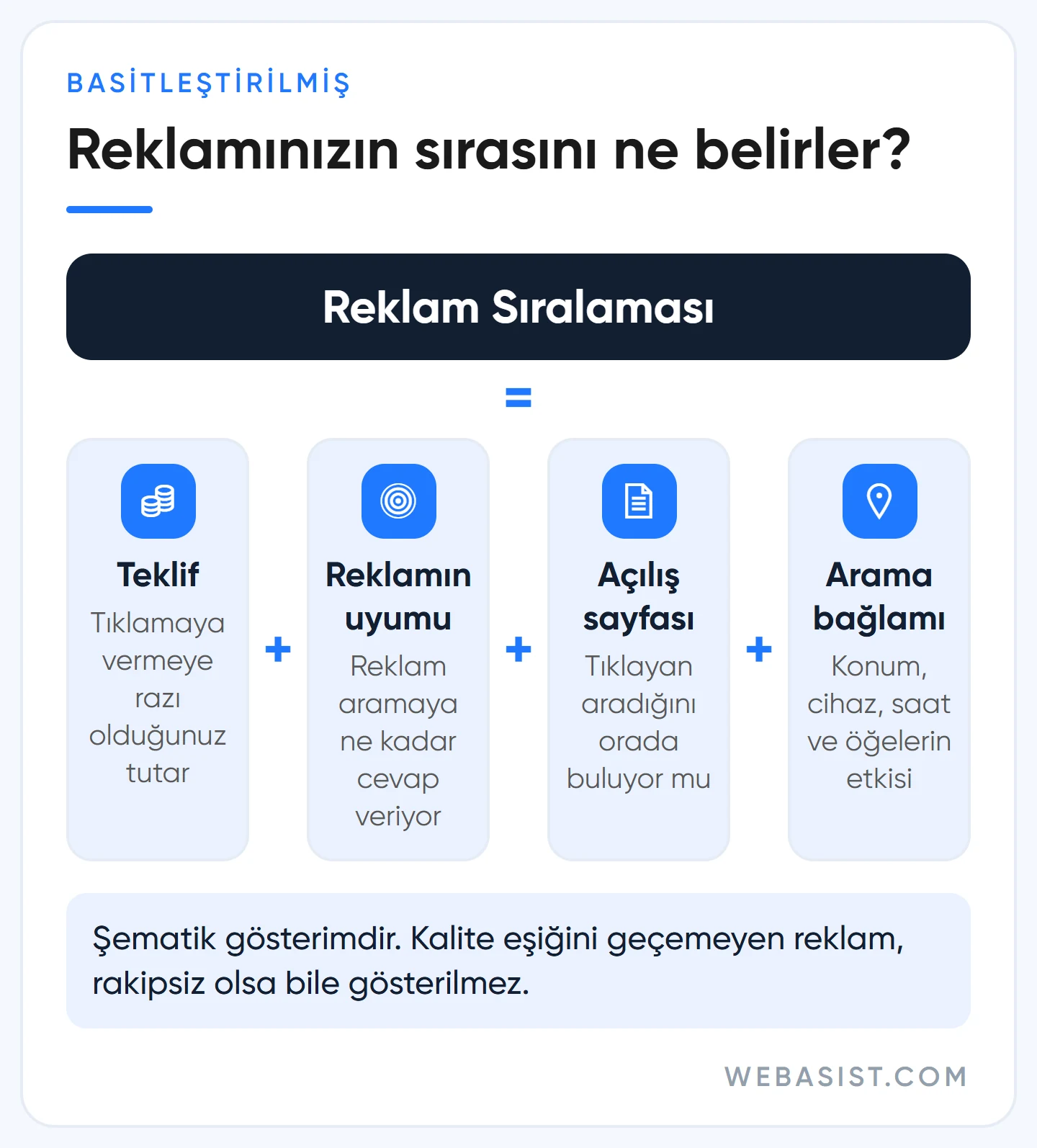 Arama ağı reklamlarında Reklam Sıralaması: teklif, reklam kalitesi, açılış sayfası ve arama bağlamı