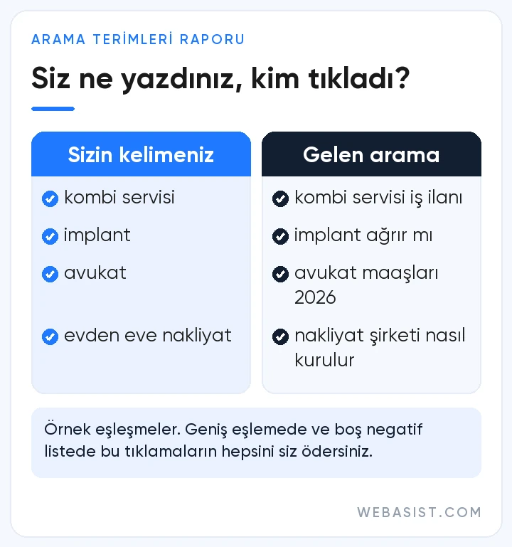 Arama ağı reklamlarında anahtar kelime ile gerçekte reklamı tetikleyen arama terimi arasındaki fark
