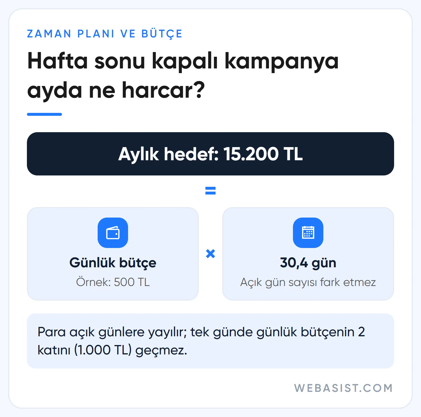 Google Ads reklam zaman planlaması ve bütçe: hafta sonu kapalı kampanyada aylık harcama hedefinin hesabı