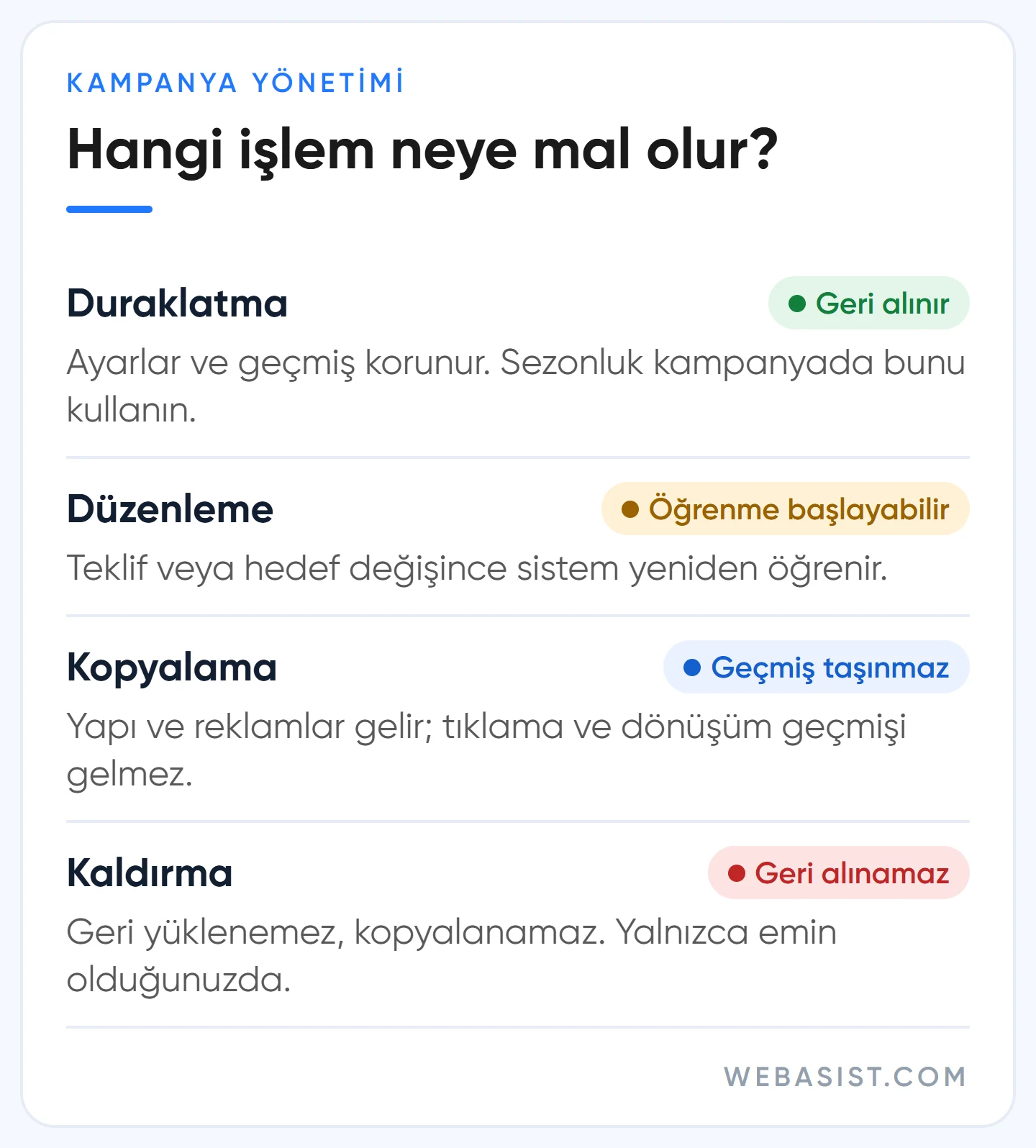 Google Ads kampanya düzenleme, kopyalama, duraklatma ve kaldırma işlemlerinin sonuçları