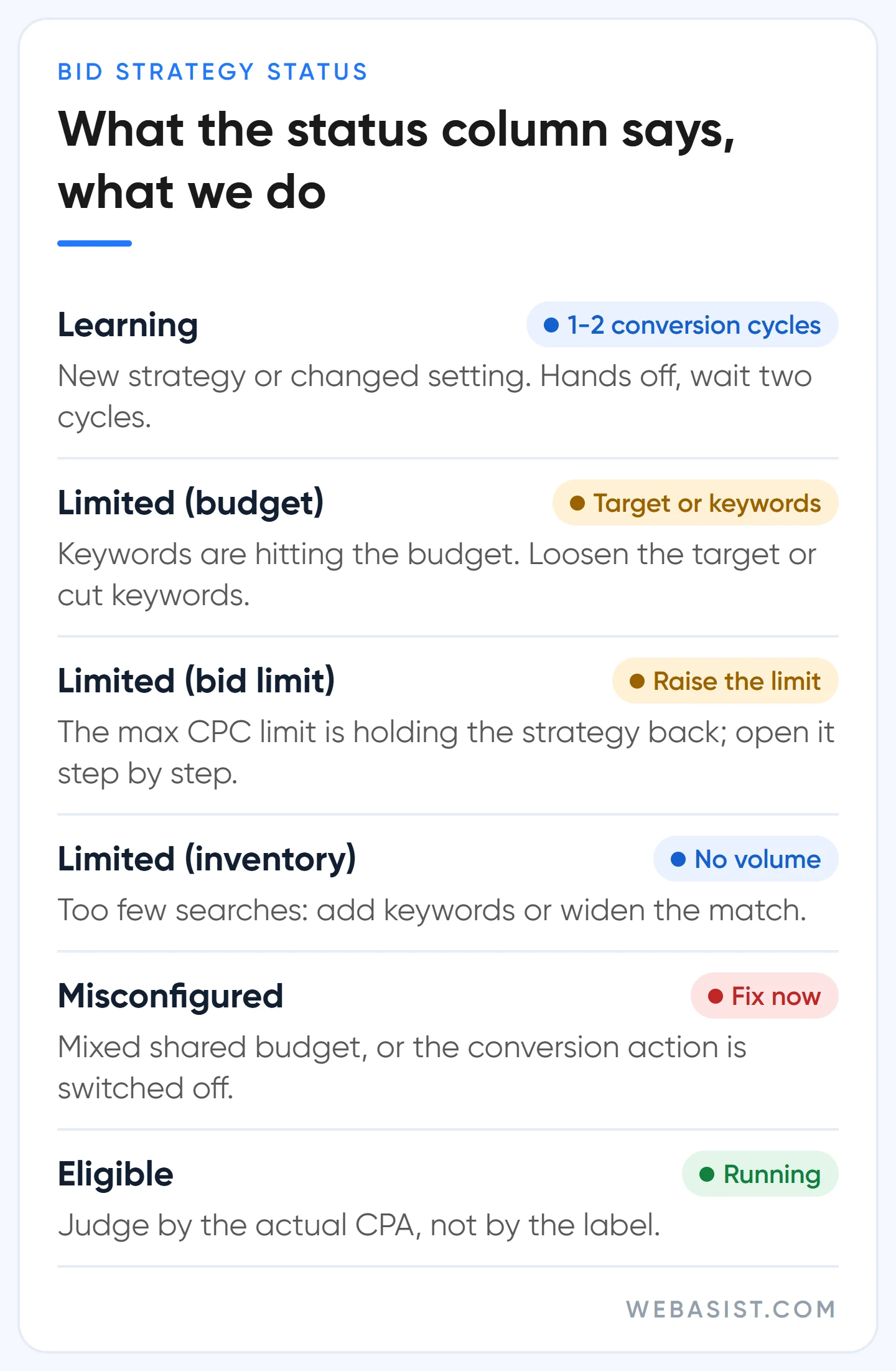 Google Ads bid strategy statuses Learning, Limited and Misconfigured, and what we do for each