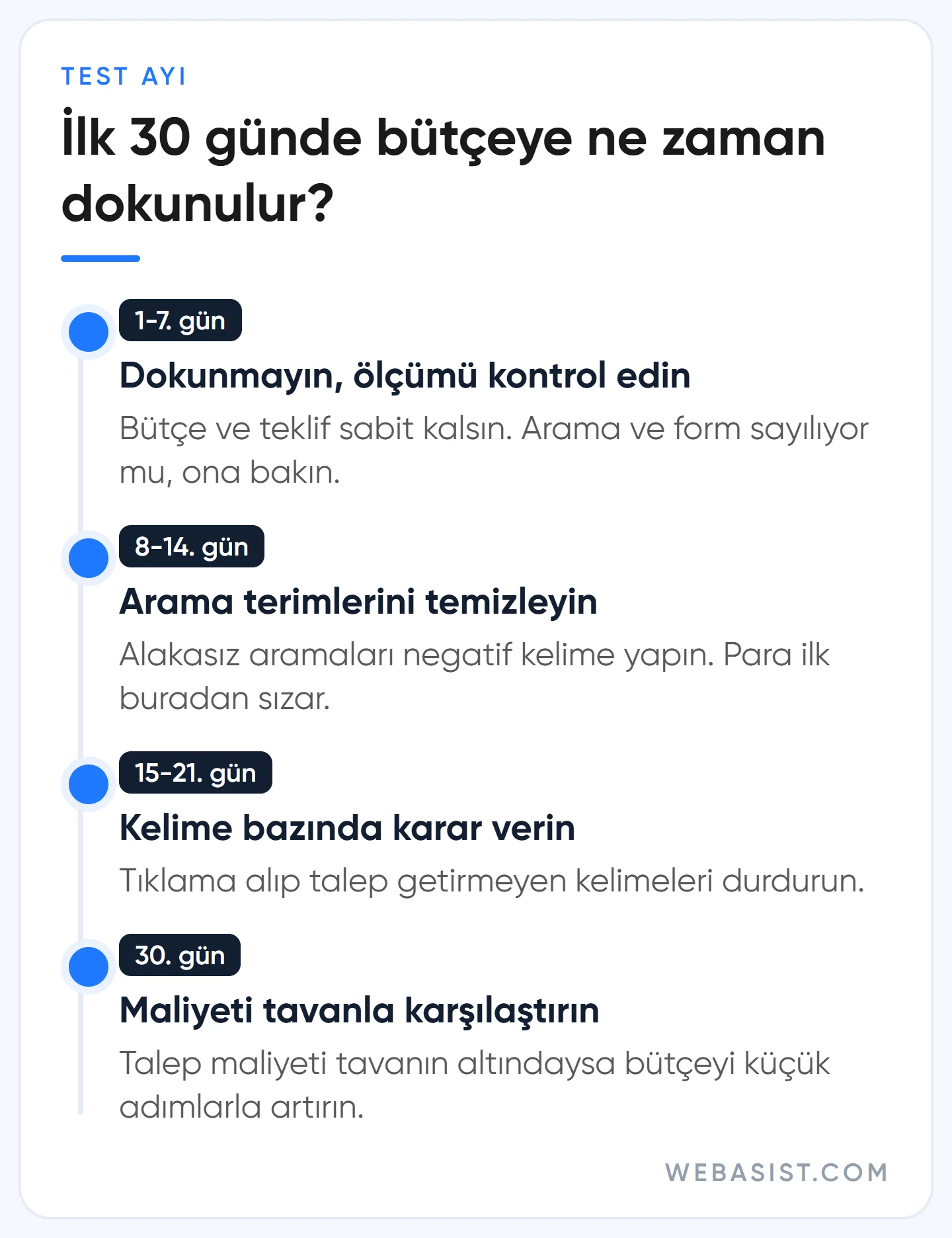 Google Ads test bütçesi için ilk 30 gün planı: izleme, arama terimi temizliği, kelime kararı ve kâr kontrolü