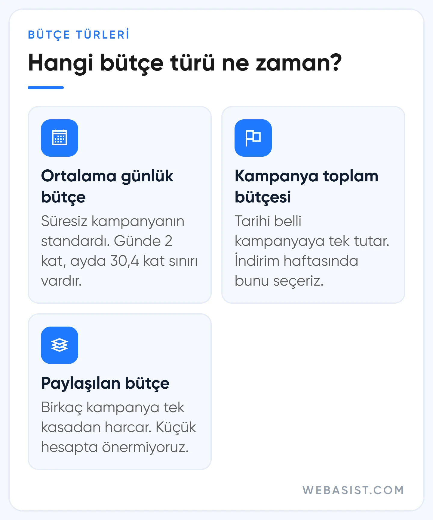 Google Ads bütçe türleri: ortalama günlük bütçe, kampanya toplam bütçesi ve paylaşılan bütçe