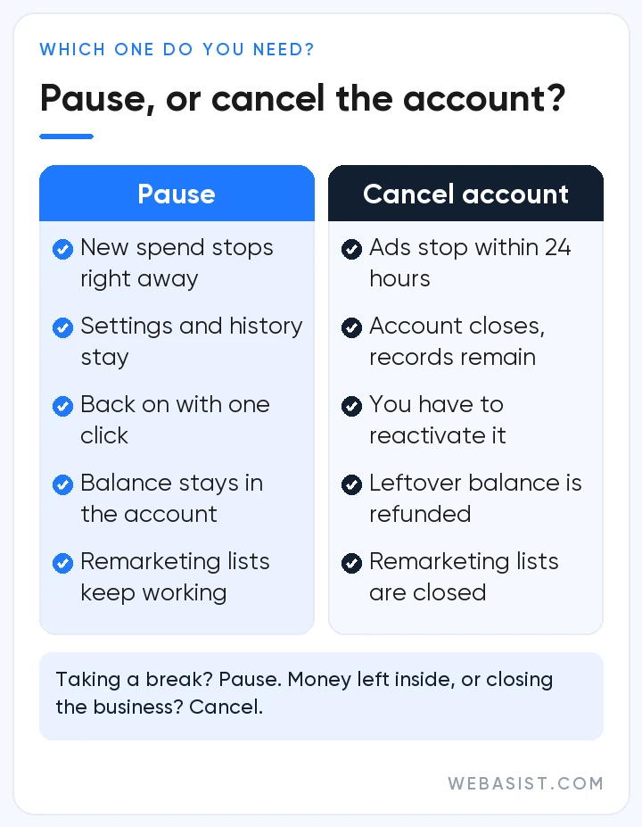 Comparison of pausing Google Ads campaigns versus cancelling the account