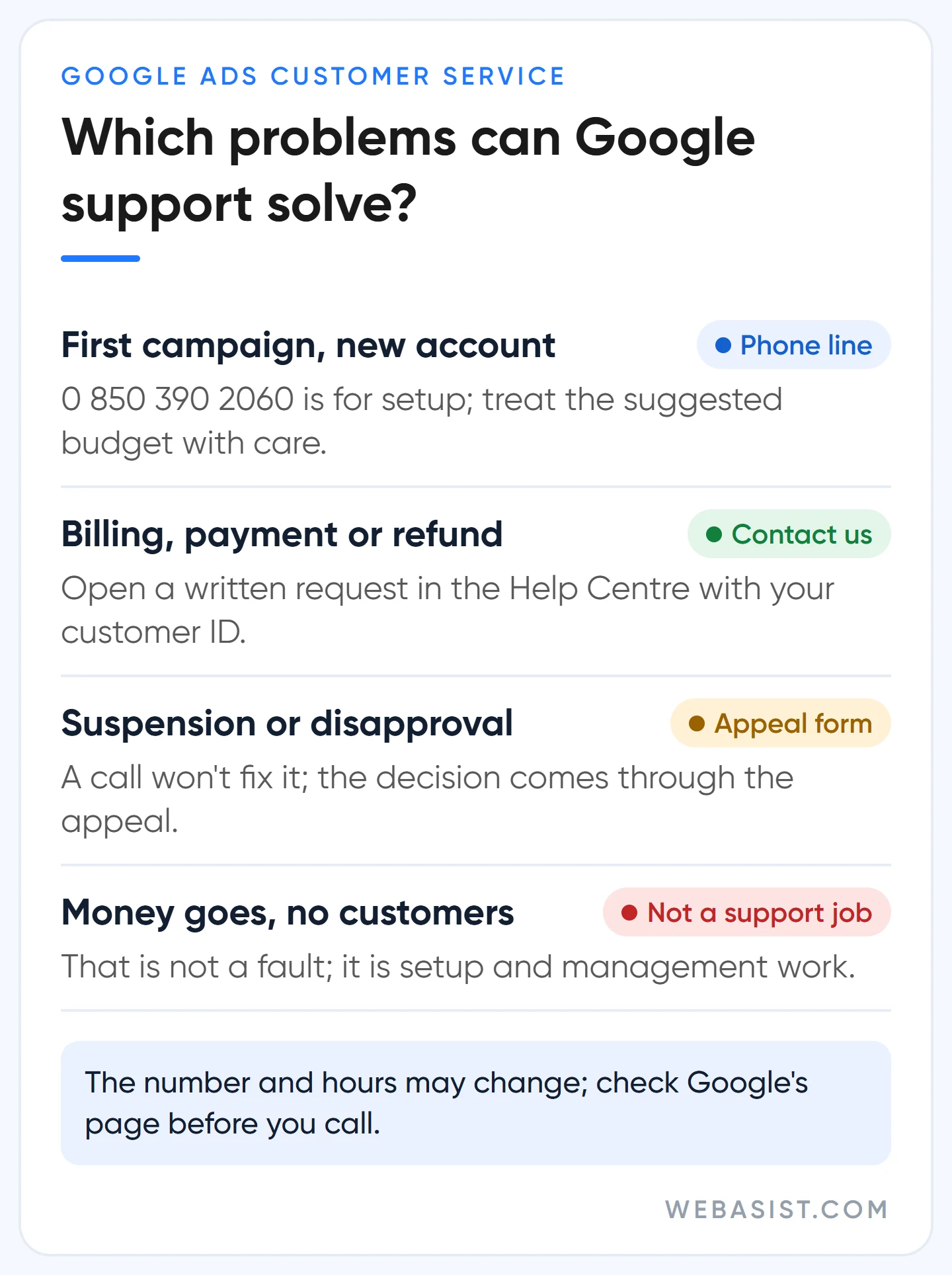 What Google Ads customer service can solve: phone line, Contact us, appeals, strategy