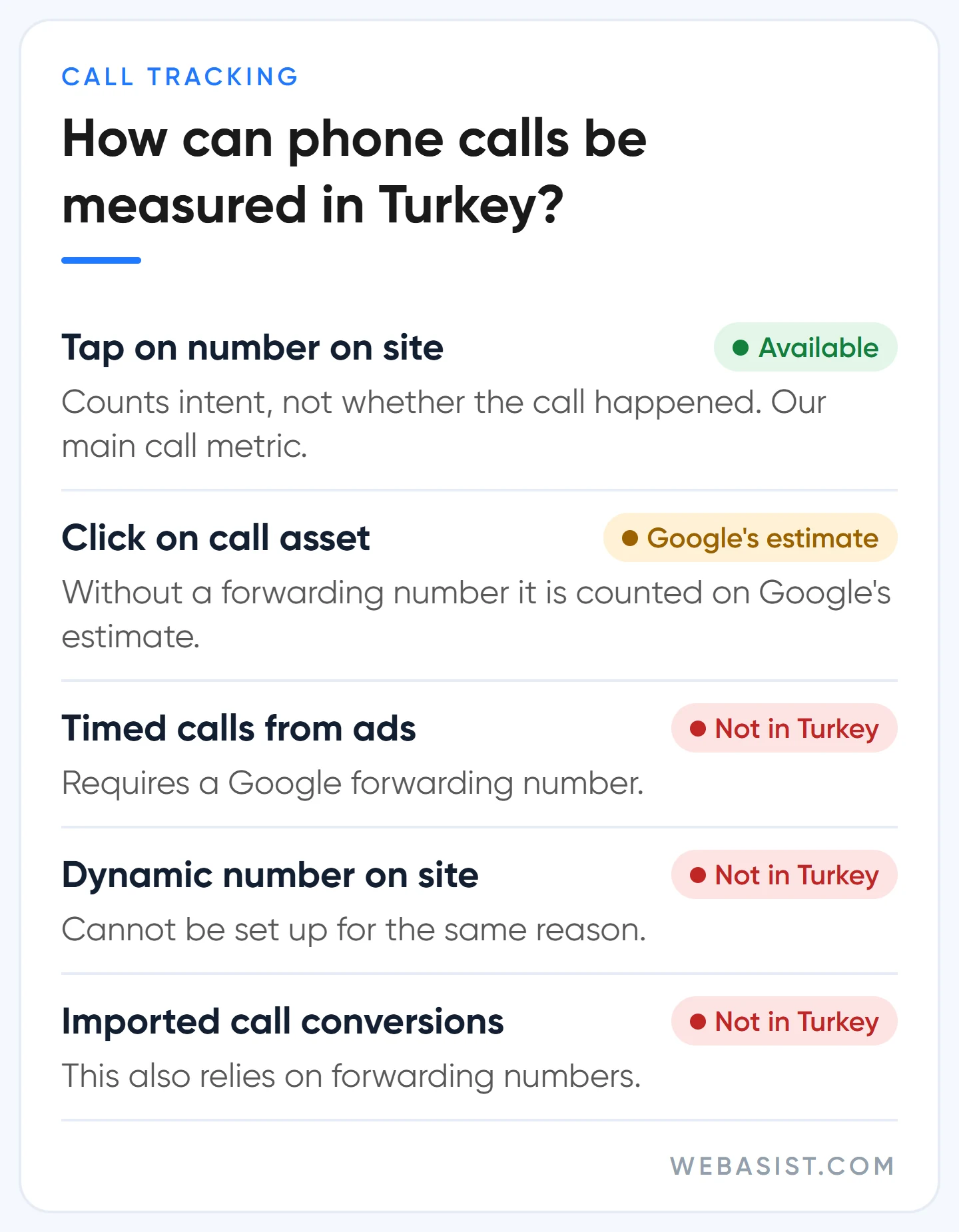 Google Ads phone call conversion options in Turkey: what works and what needs Google forwarding numbers