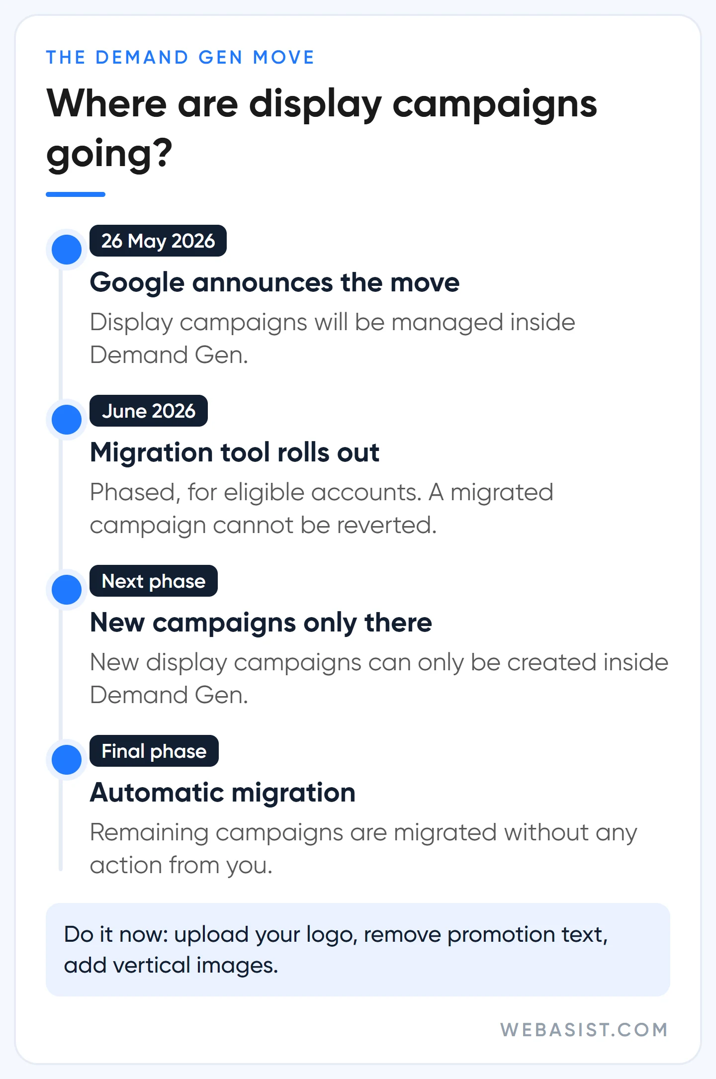Timeline of display campaigns moving to Demand Gen and how to prepare images