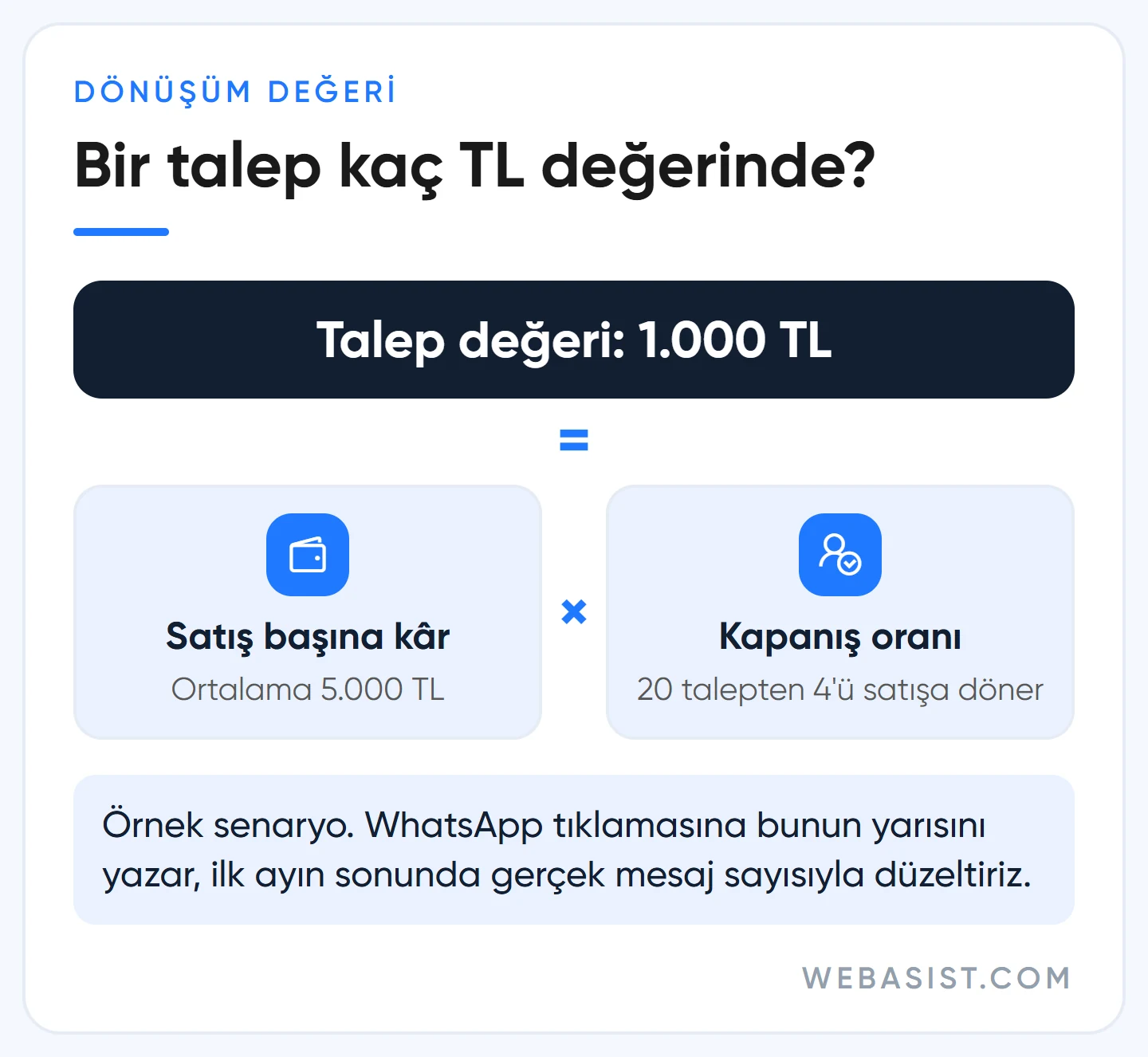Google Ads dönüşüm değeri hesabı: satış başına kâr çarpı kapanış oranı, örnek talep değeri 1.000 TL