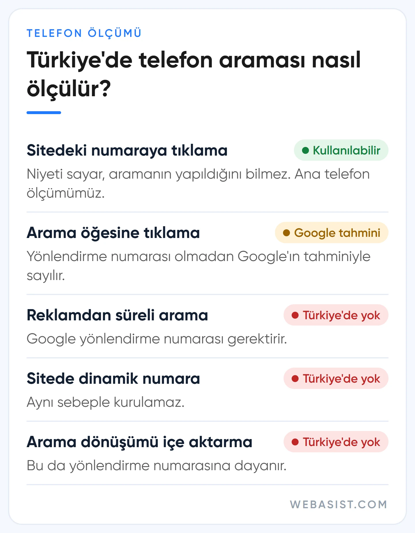 Türkiye'de Google Ads telefon dönüşümü seçenekleri: kullanılabilenler ve yönlendirme numarası gerektirenler