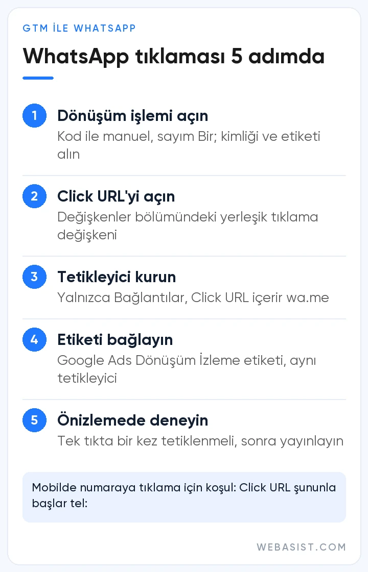 Google Ads WhatsApp dönüşümü: Etiket Yöneticisi'nde bağlantı tıklaması tetikleyicisiyle kurulum adımları
