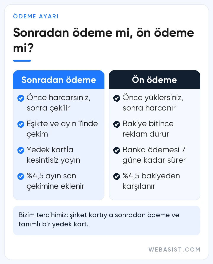 Google Ads ödeme ayarları karşılaştırması: sonradan ödeme ile ön ödemenin fatura ve yayın farkları