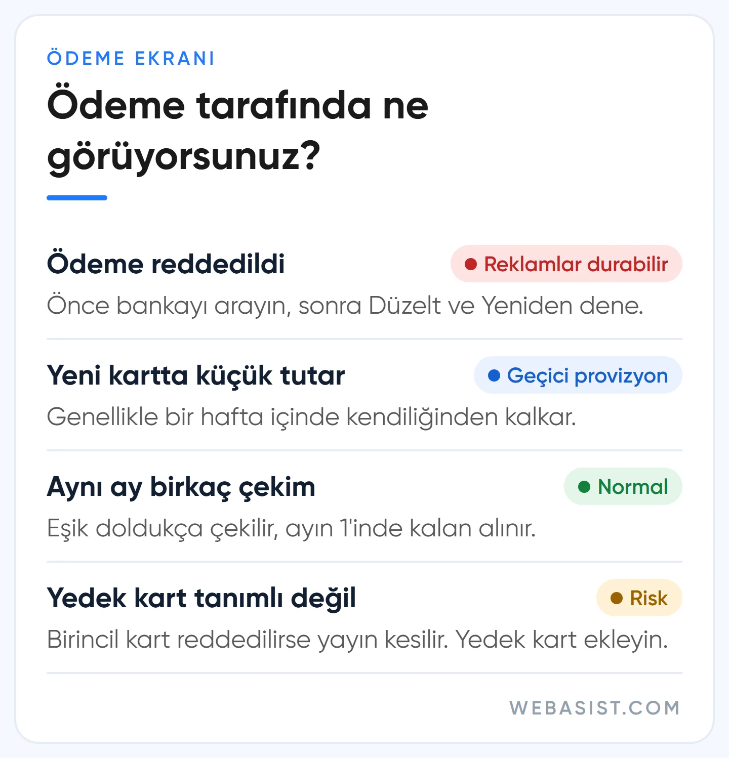 Google Ads ödeme ekranındaki durumlar: reddedilen ödeme, provizyon, ay içi çekimler ve yedek kart riski