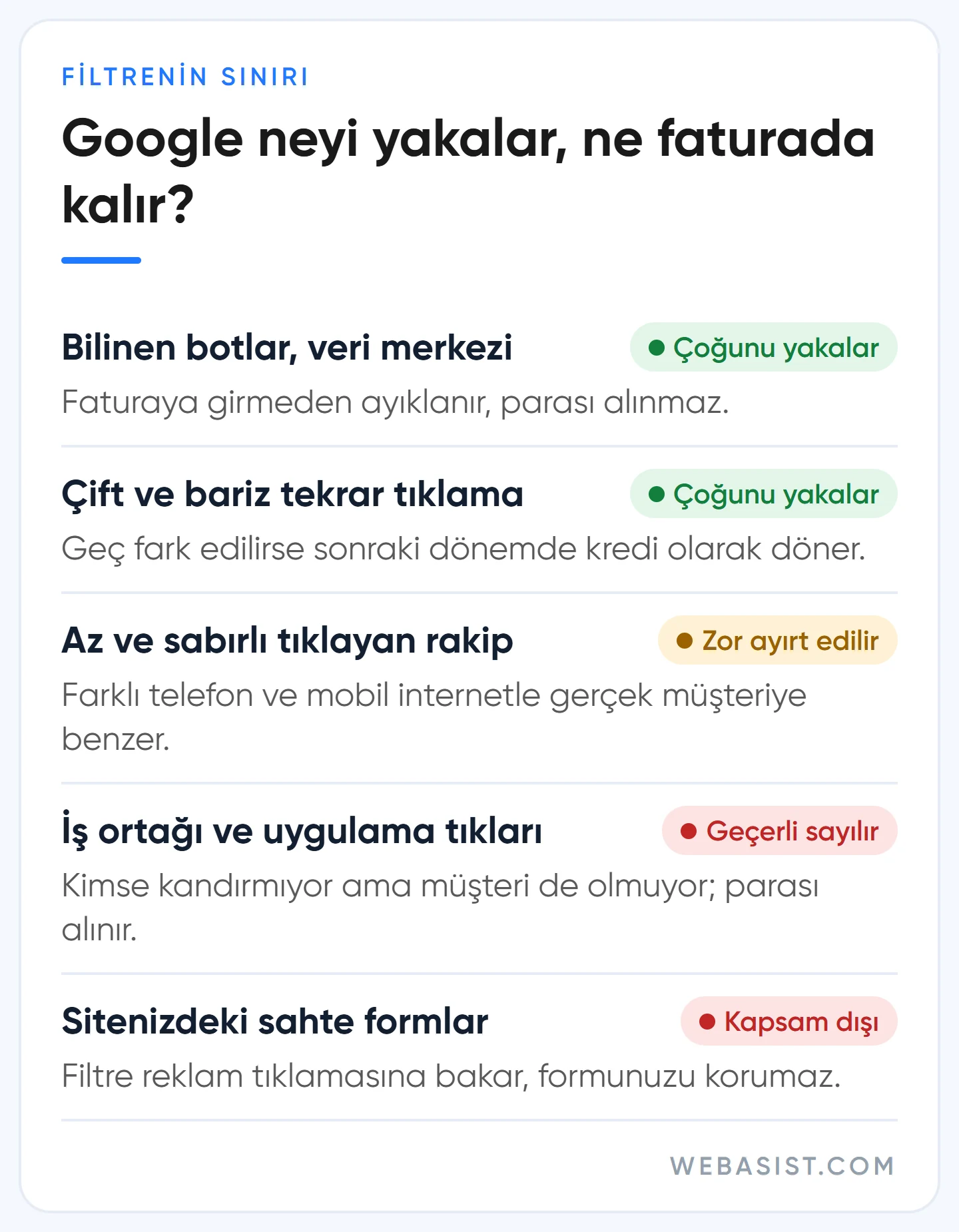 Google Ads sahte tıklama türleri: Google'ın yakaladıkları ve faturada kalanlar