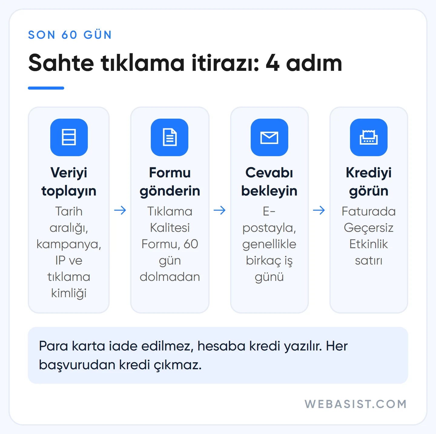 Google Ads sahte tıklama itiraz formu süreci: veri toplama, form, cevap ve fatura kredisi