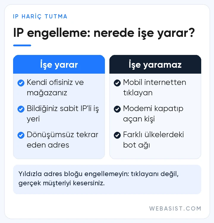 Google Ads IP engelleme sahte tıklamada ne zaman işe yarar, ne zaman yaramaz karşılaştırması