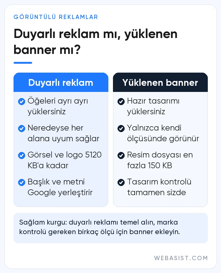 Google Ads görüntülü reklam türleri karşılaştırması: duyarlı görüntülü reklam ile yüklenen banner arasındaki farklar