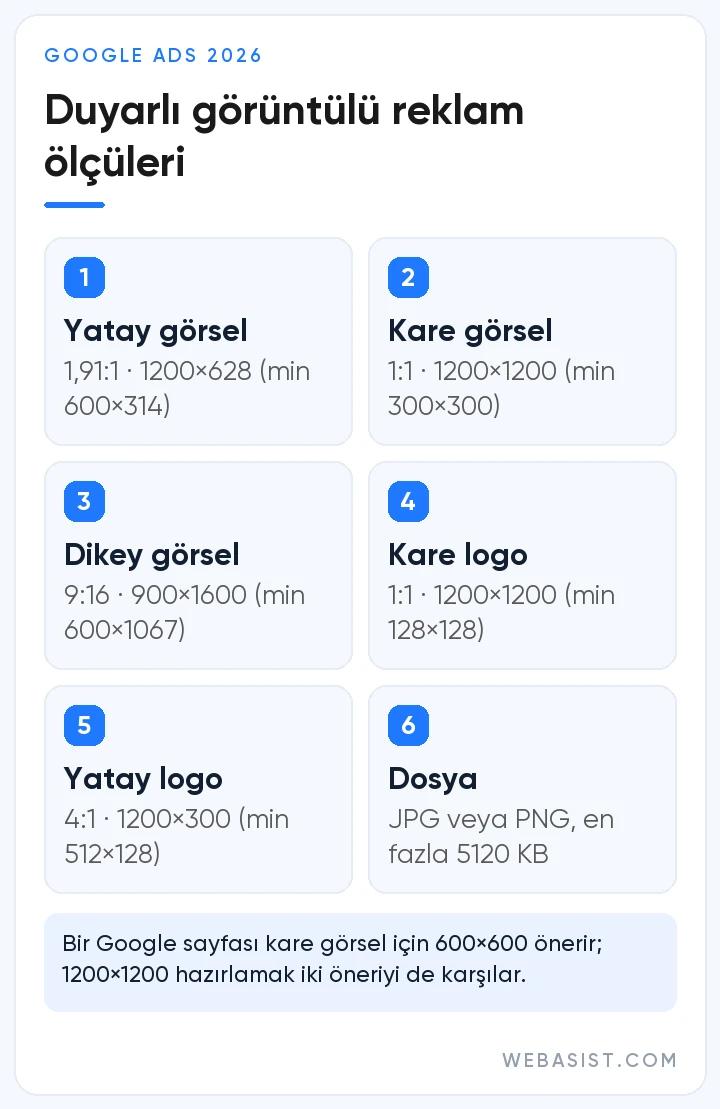 Google Ads duyarlı görüntülü reklam boyutları: yatay, kare ve dikey görsel ile kare ve yatay logo ölçüleri