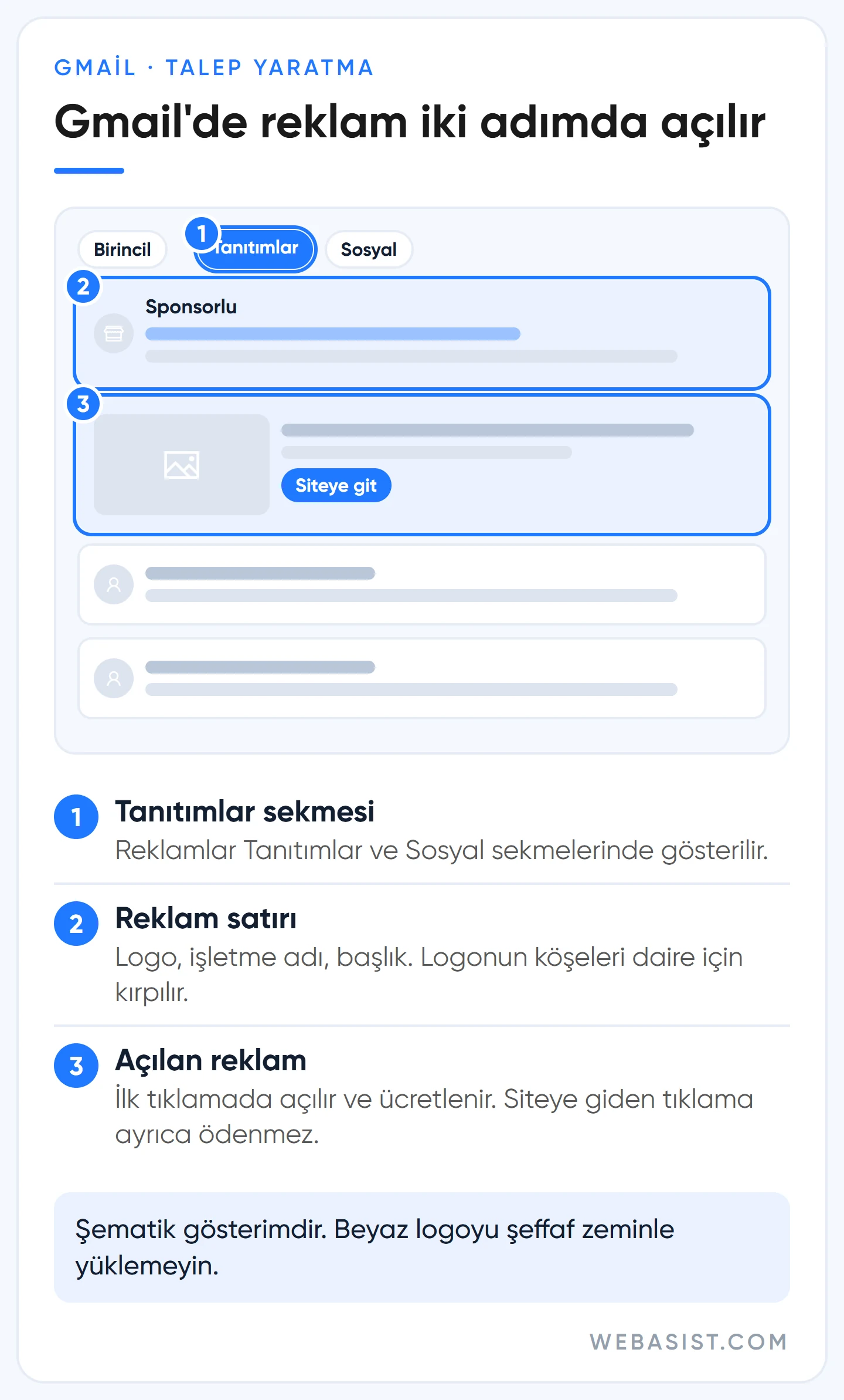 Gmail reklamı: Tanıtımlar sekmesinde reklam satırı ve tıklanınca açılan büyük görselli reklam